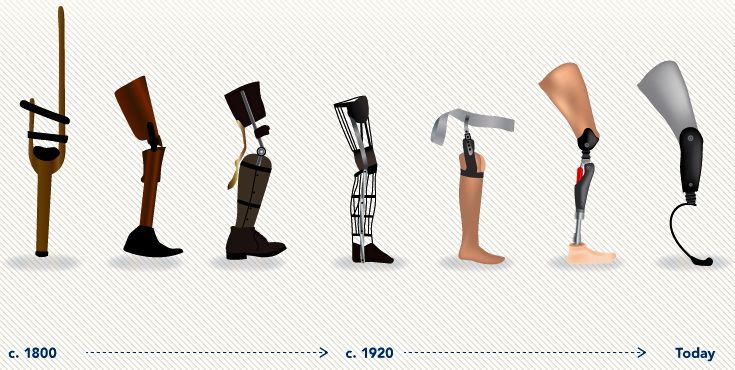 Se Fremad (look ahead!) » Intro to disruptive innovation