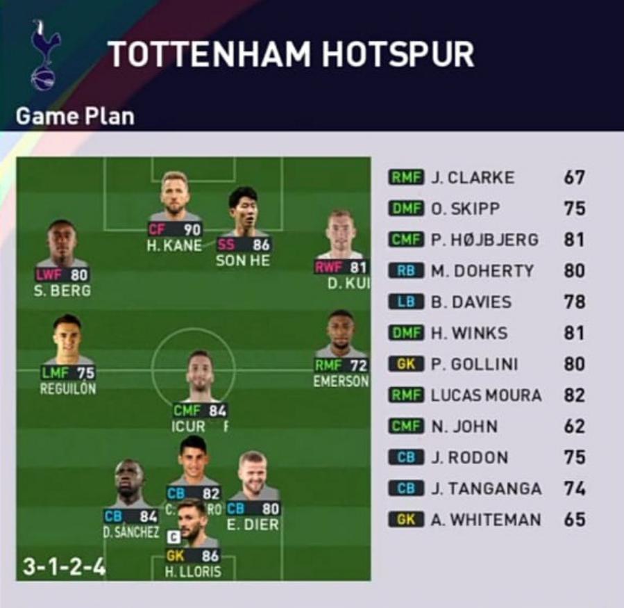 Formasi PES 2023 Tottenham Hotspur 3-1-2-4