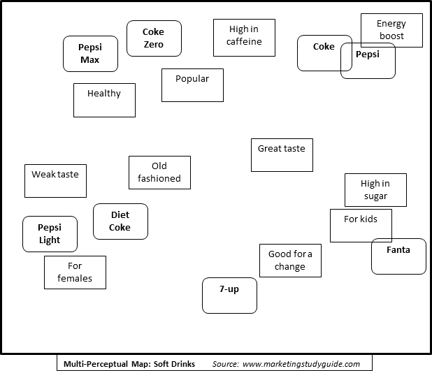 Understanding perceptual maps