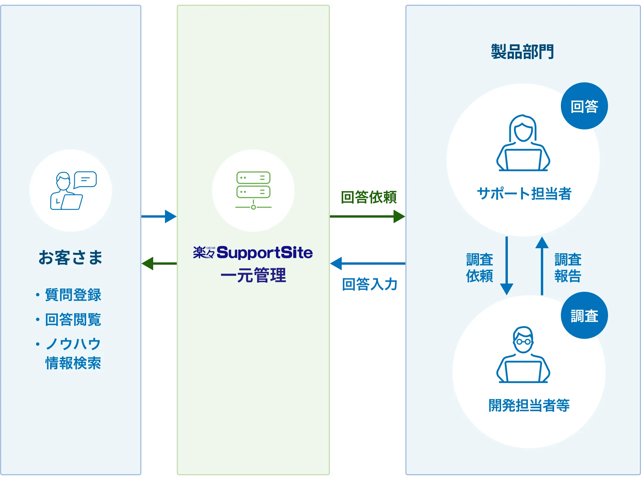 特長 エンタープライズサーチ QuickSolution