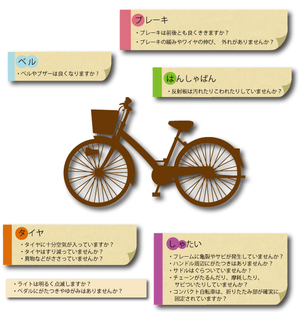 自転車に乗る前にチェックしましょう 静岡県西遠自転車商業協同組合