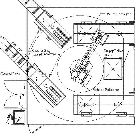 Robot Packaging Equipment