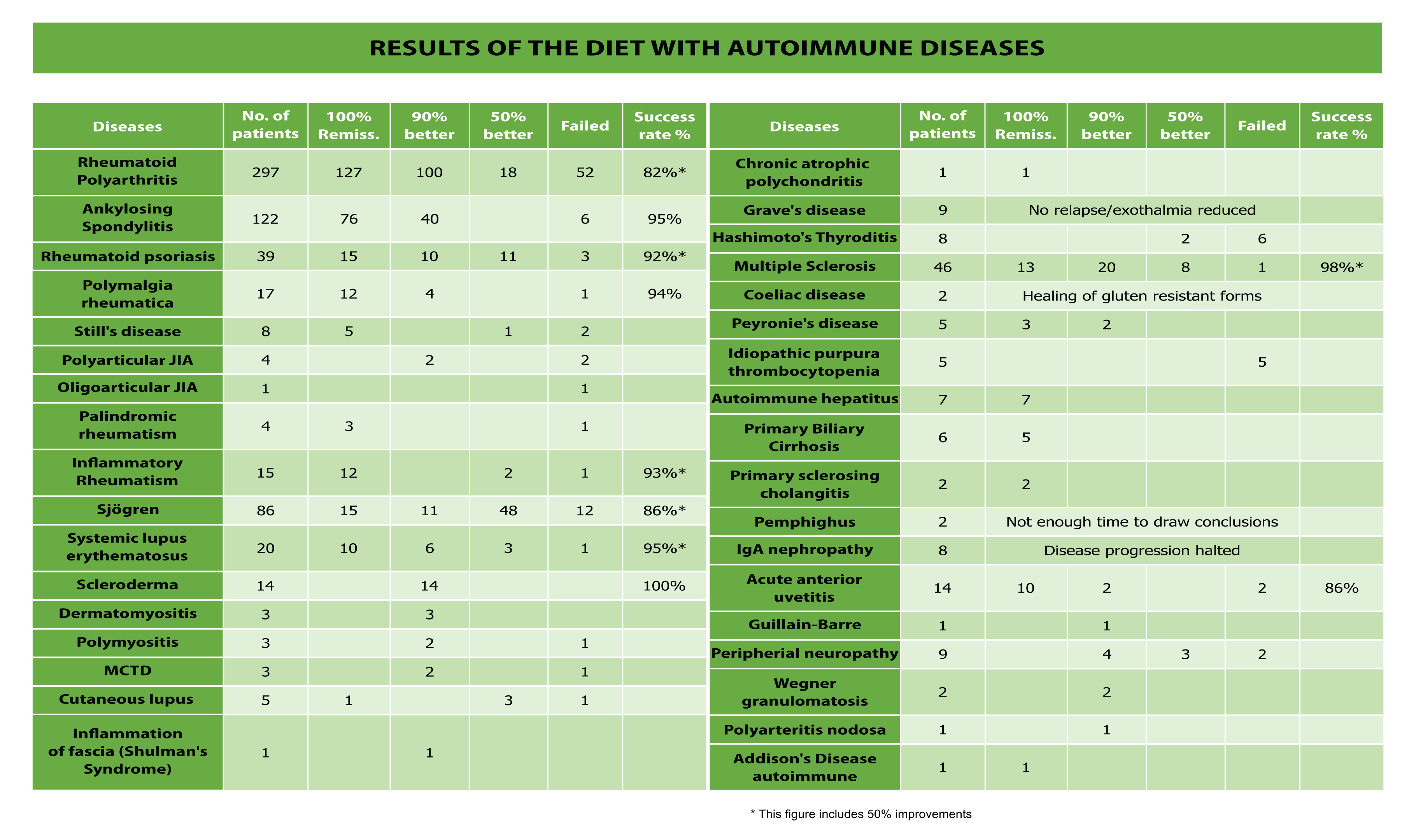 Wegener granulomatosis The Seignalet Diet PLUS