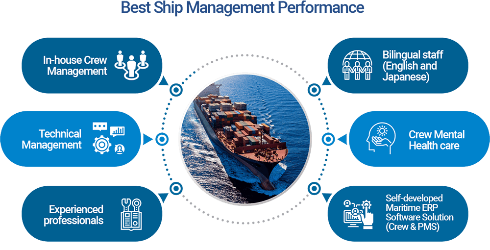 Sejin Lines Co.,Ltd.