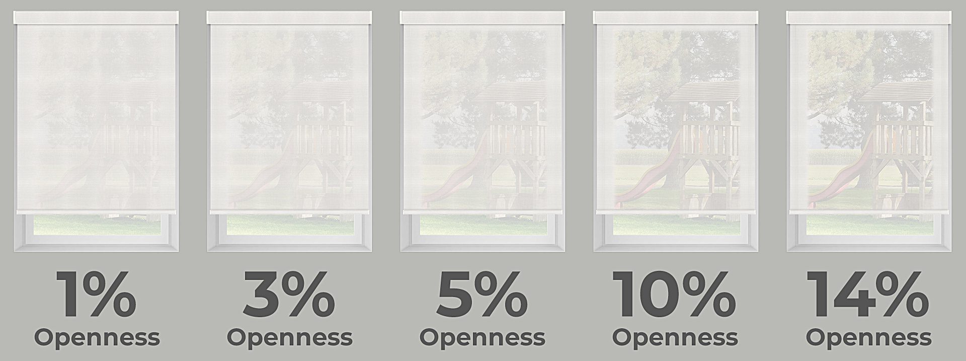 What the Openness Factor Means for Solar Shades