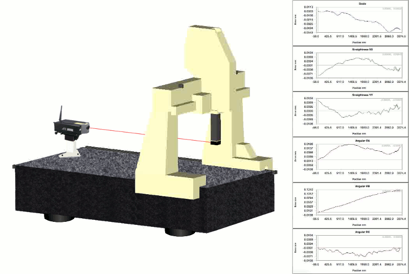 Select Calibration Incorporated