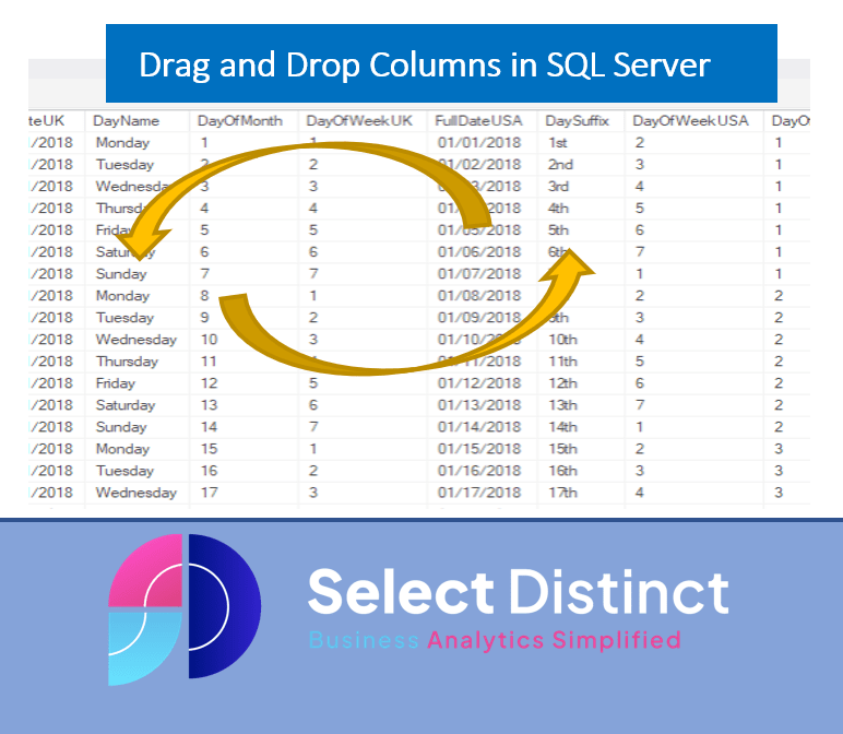 Change The Column Order in SQL Output Select Distinct Limited