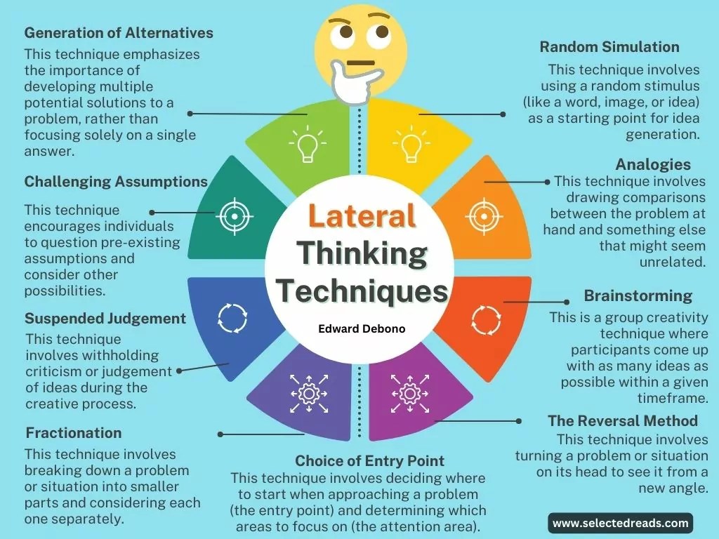 Thinking Methods