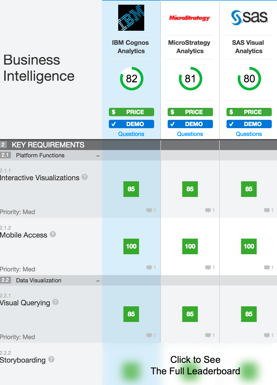 Microstrategy vs Cognos vs SAS Which Is The Winner In 2023?