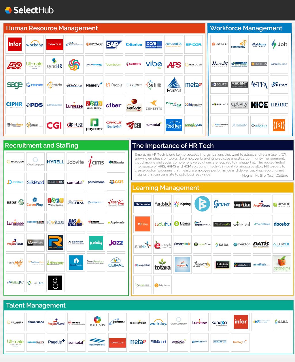 HR Technology Market Landscape SelectHub