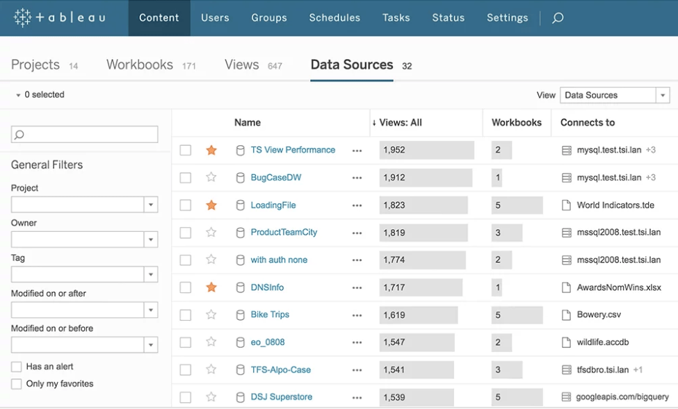 Looker vs Tableau Which BI Tool Is The Winner In 2022?