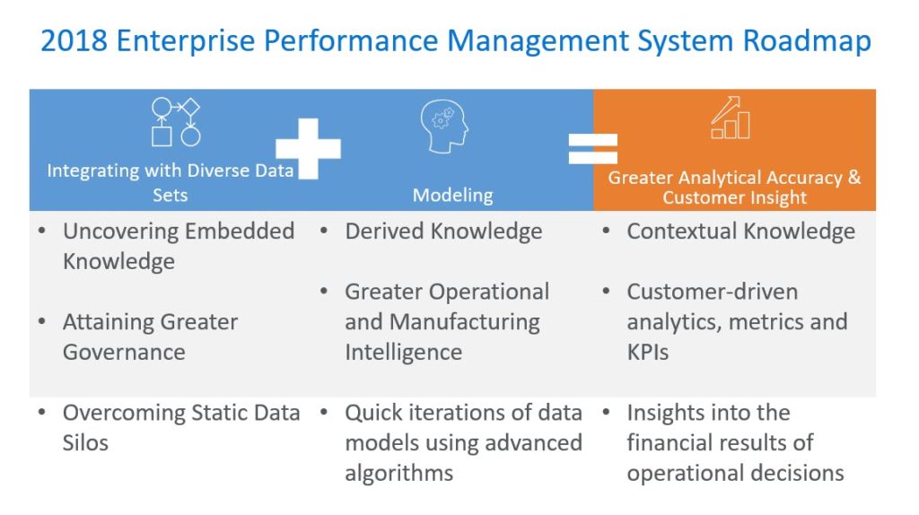 Enterprise Performance Management Software Update SelectHub