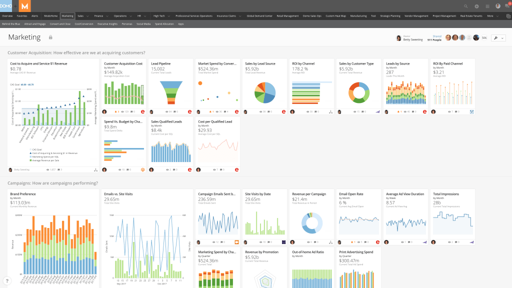 Reporting Tools Features & Requirements Checklist