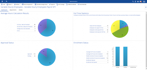 HCM vs HRIS vs HRMS Key Differences Between HR Software
