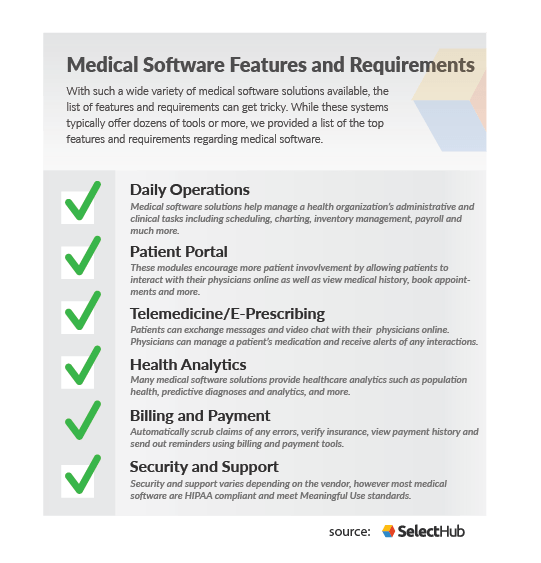 Medical Software Features And Requirements 2022