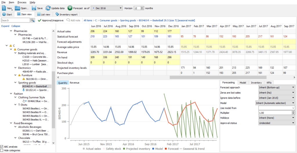 Demand Forecasting Effectively Forecast Demand For Your Business