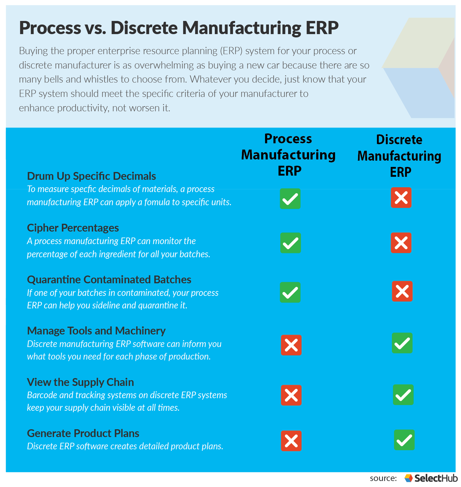 Discrete vs Process Manufacturing ERP Key Differences