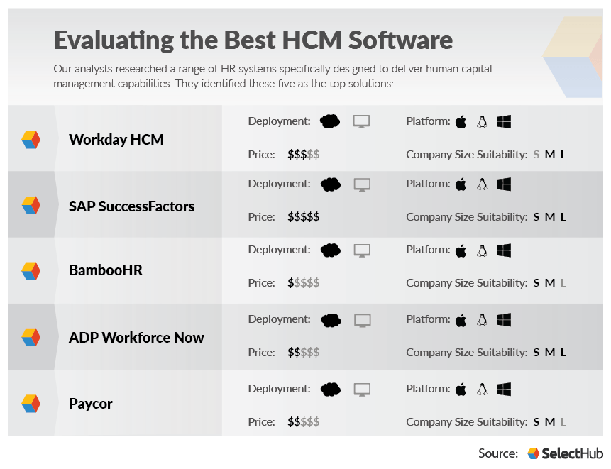 Best HCM Software Top Human Capital Management Systems 2021