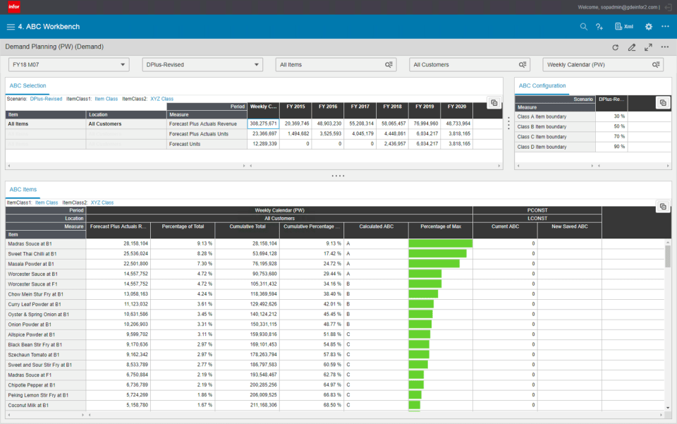 Best Demand Planning Software Tools For 2021