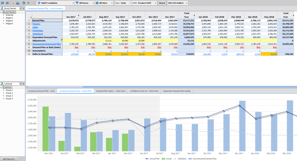 Best Demand Planning Software Tools For 2021