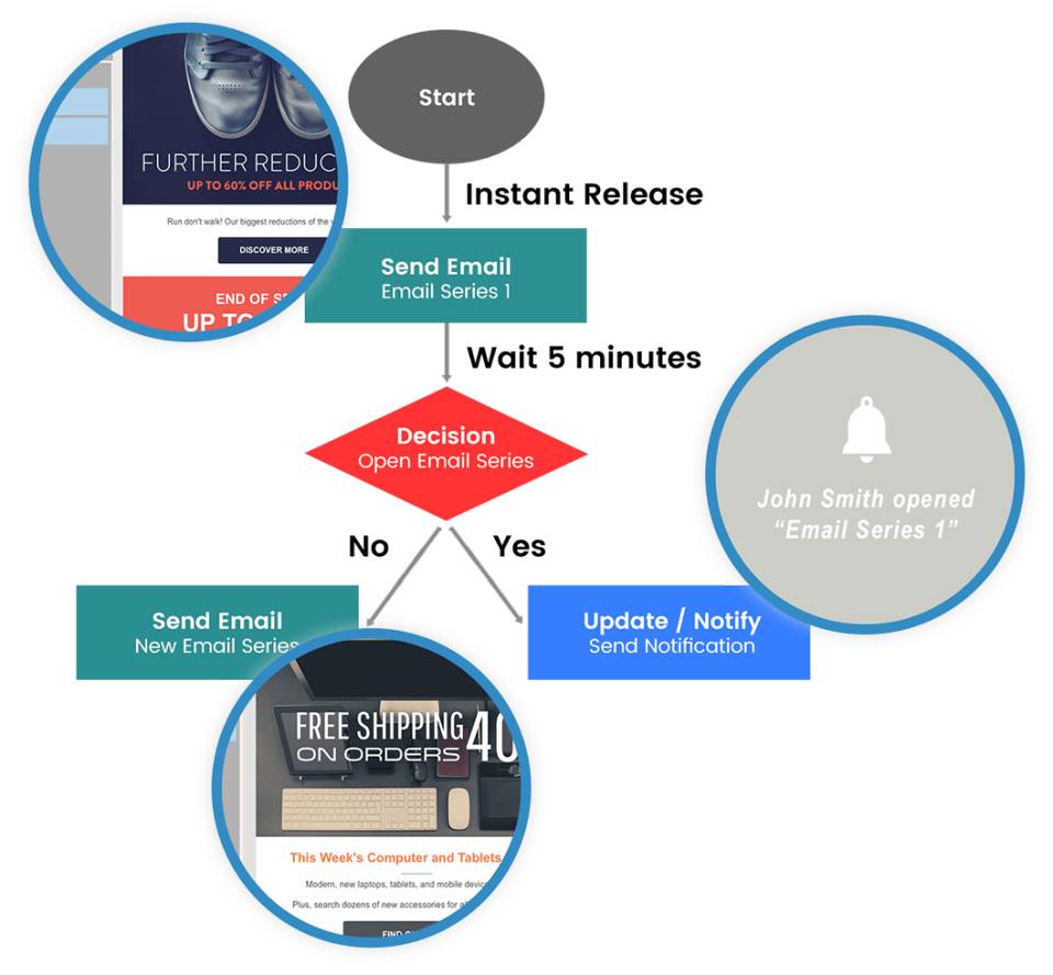 Zoho vs Salesforce vs Act! Which CRM Wins In 2023?