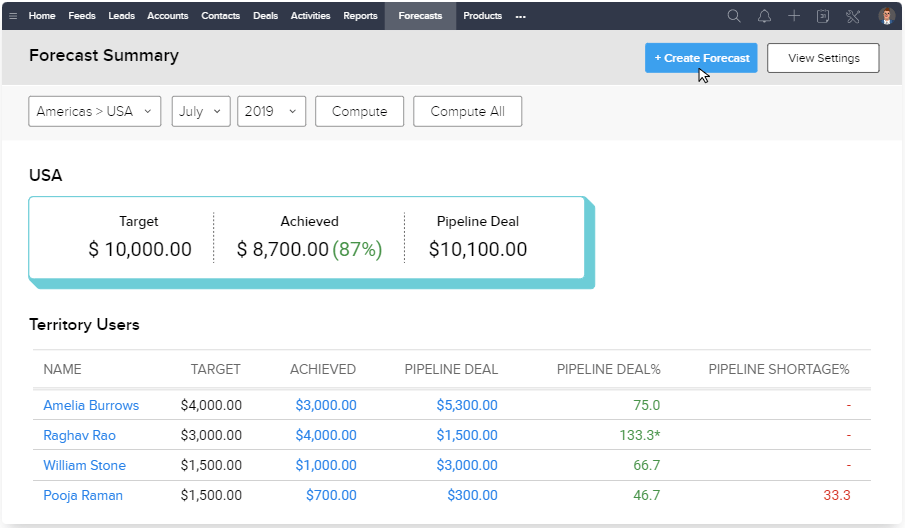 Zoho vs Salesforce vs Act! Which CRM Wins In 2023?