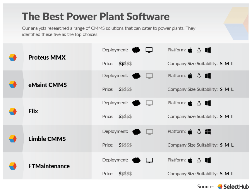 Best Power Plant Software 2022 Top Power Plant Maintenance Solutions