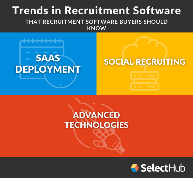 Best Recruiting Software 2022 Top Staffing Tools Comparison