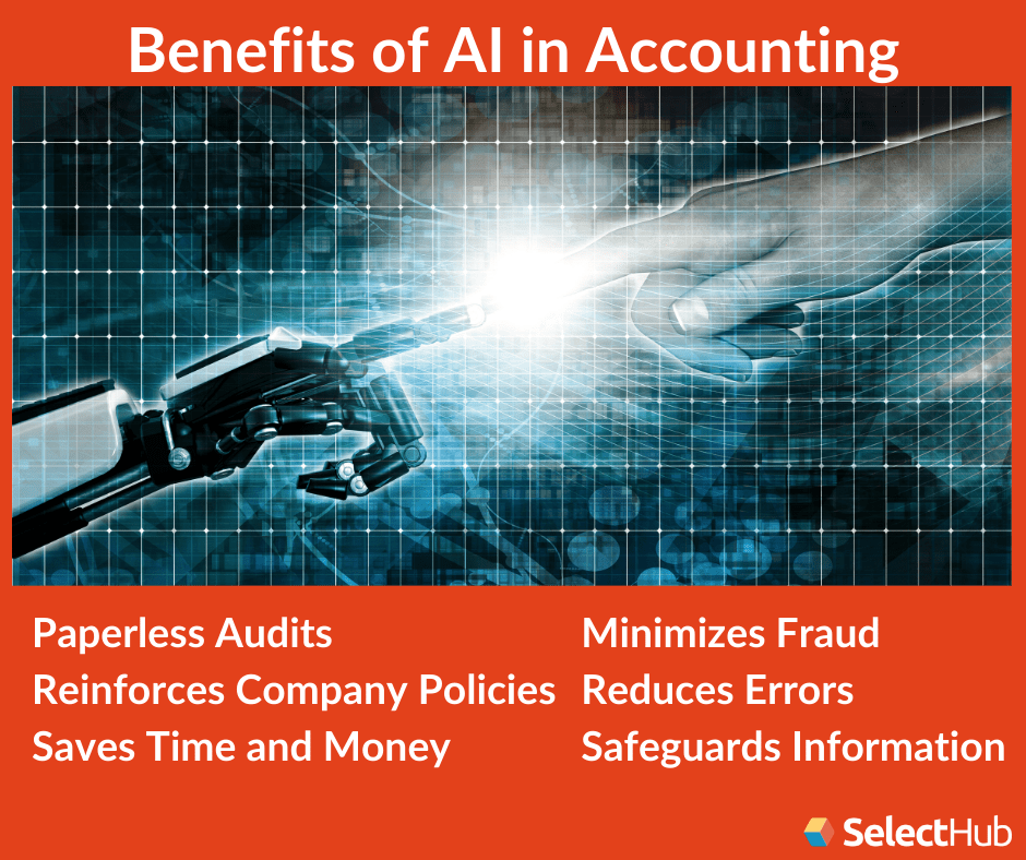 What Is Accounting Automation? 2024 Comprehensive Guide