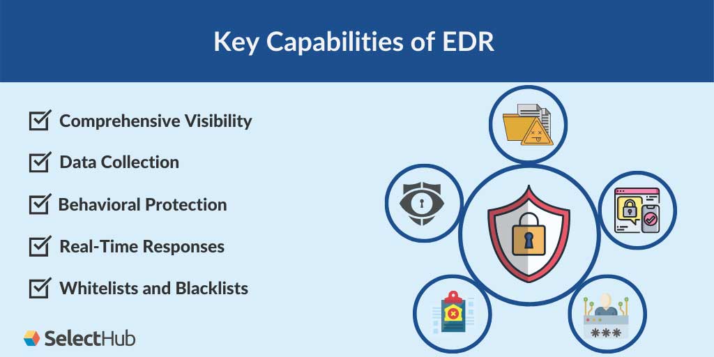 What Is Endpoint Detection And Response? EDR Security 2021