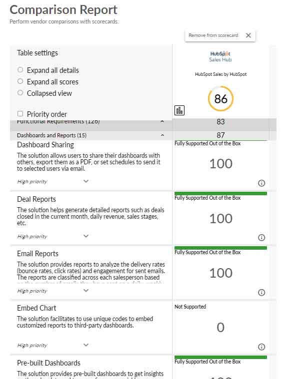 CRM Comparison Chart & Matrix For CRM Software In 2022