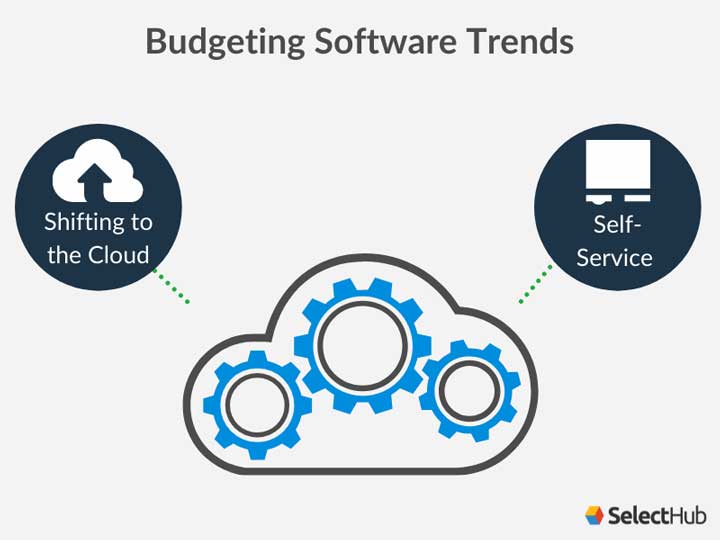 Best Budgeting Software Comparison & Reviews 2024