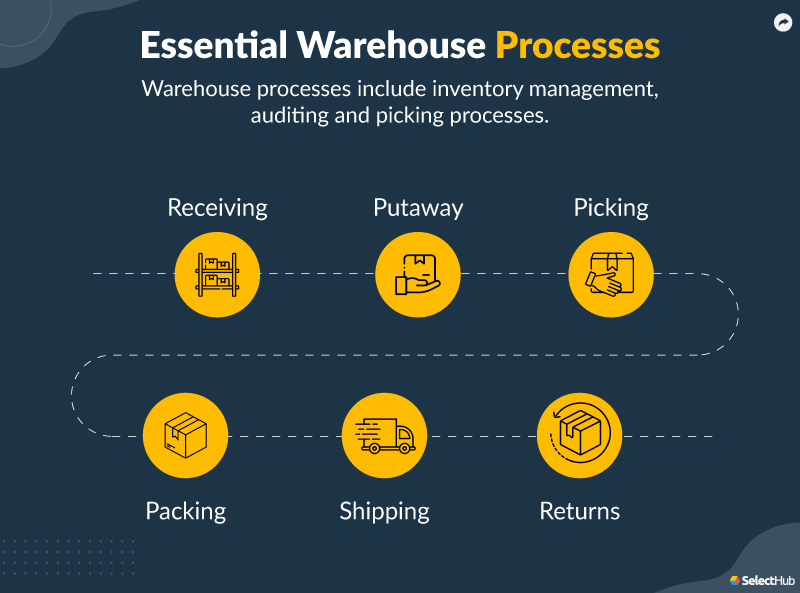 Best Warehouse Management Systems For Small Business 2023