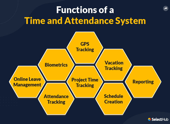 Time and Attendance System Features & Requirements Checklist