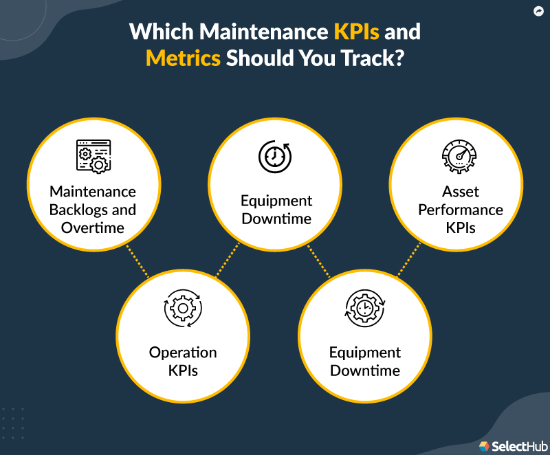 Maintenance Kpis Metrics 2024 Comprehensive Guide vrogue.co