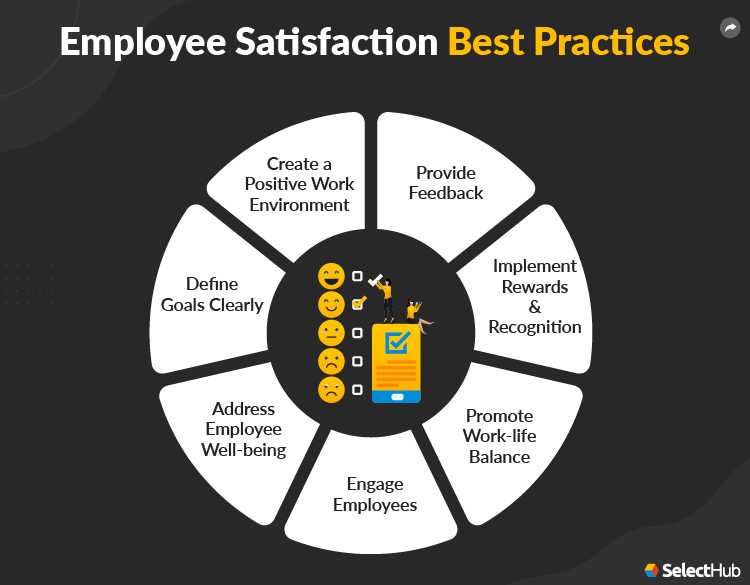 Employee Satisfaction In 2025 Measuring Job Satisfaction