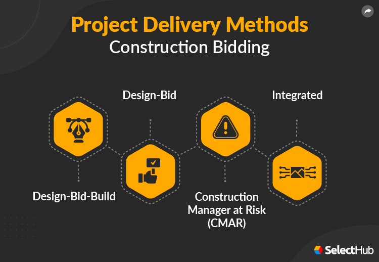 Construction Bidding SelectHub