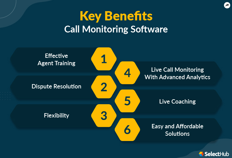 Best Call Monitoring Software Comparison & Reviews 2024