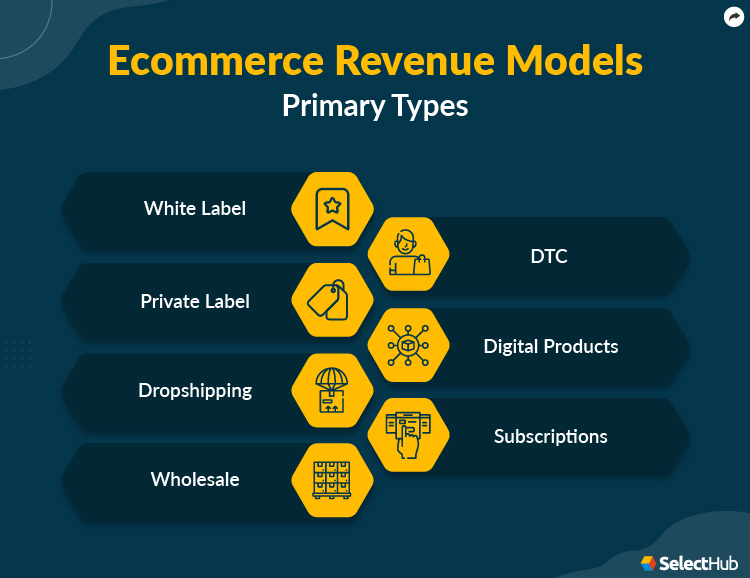 Types Of Business Models 2024 Comprehensive Guide