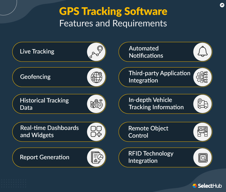 Best GPS Tracking Software Comparison & Reviews 2024