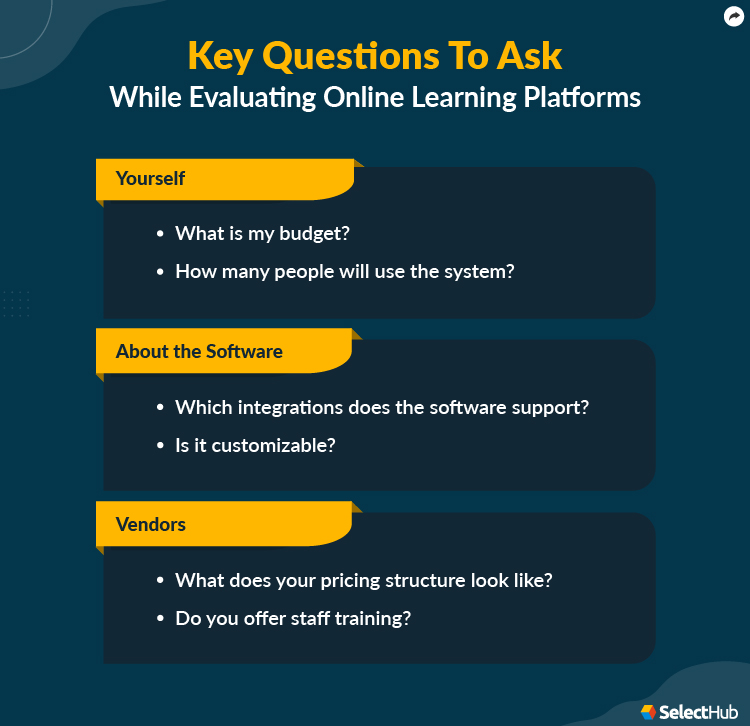 Best Online Learning Platforms Comparison & Reviews 2024