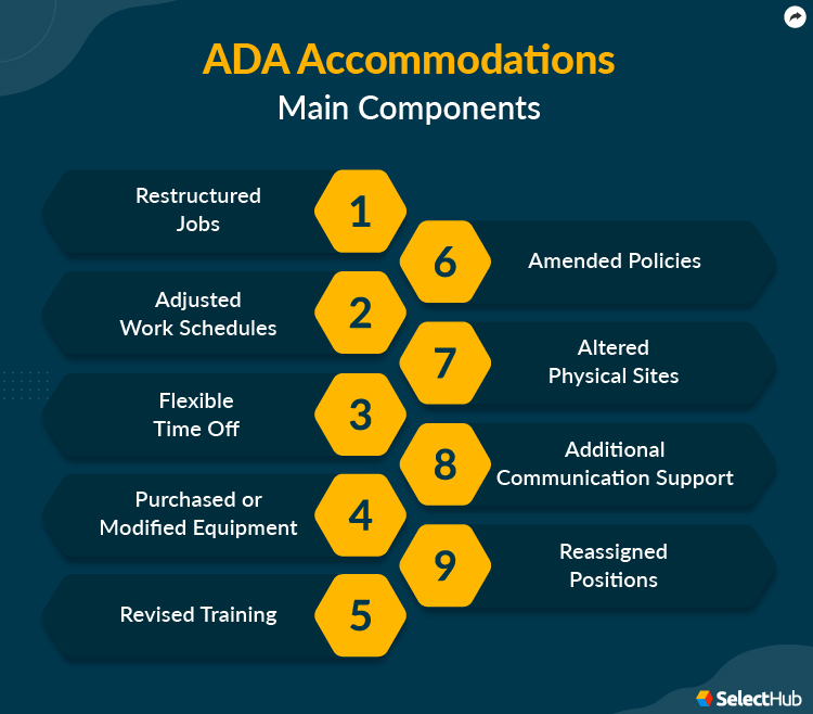 What Are ADA 2024 Comprehensive Guide