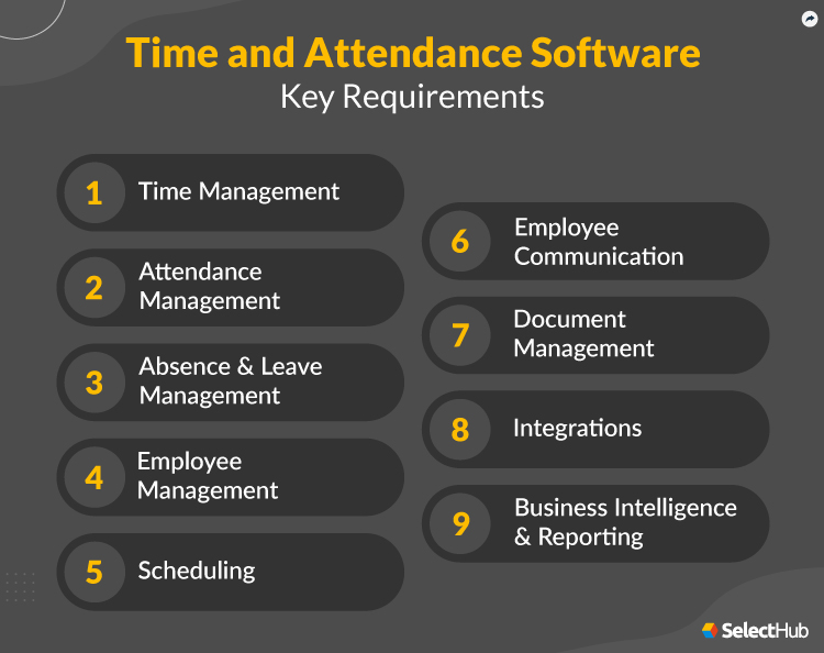 Time and Attendance System Features & Requirements Checklist