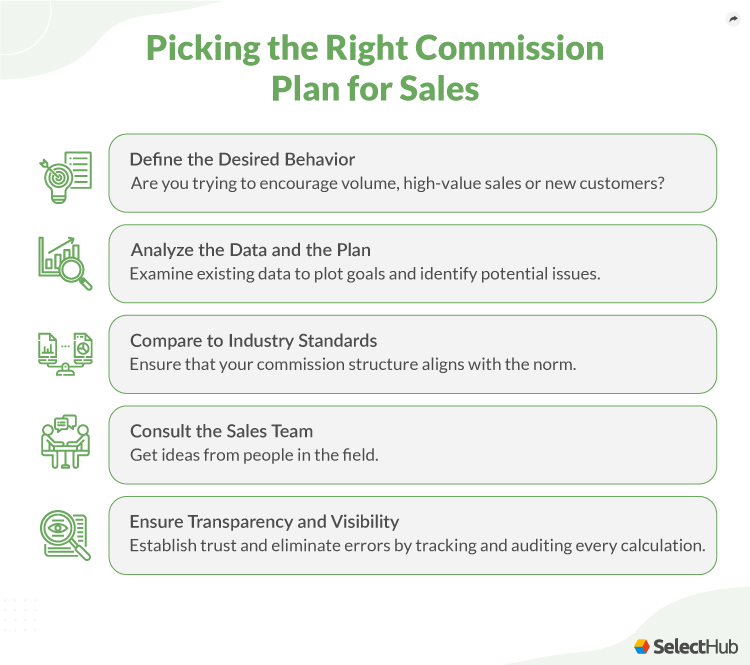Sales Commission Structure Ultimate Guide For 2023