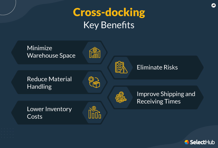 What Is CrossDocking? 2024 Comprehensive Guide
