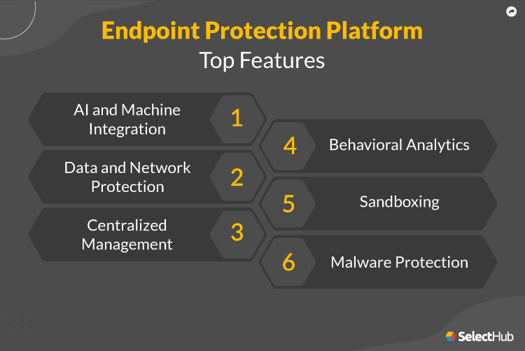 Endpoint Protection Platform (EPP) 2024 Comprehensive Guide