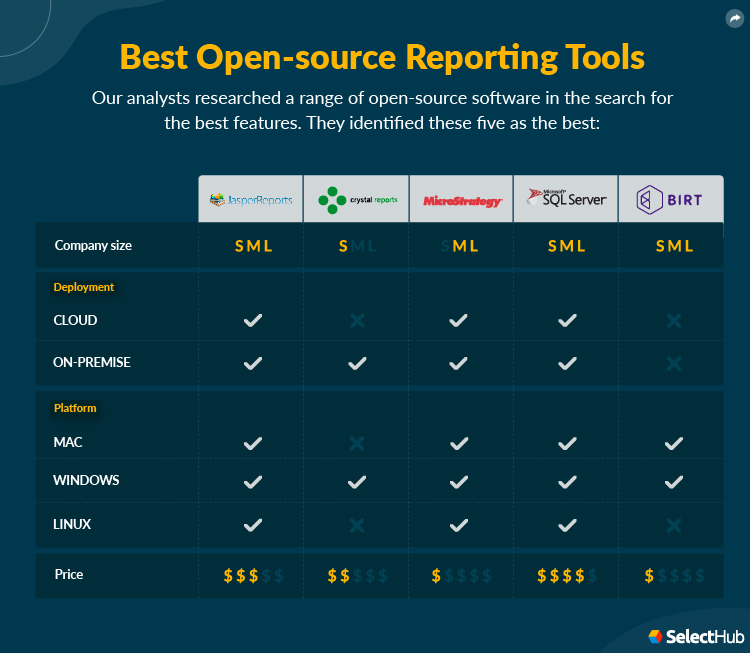 Open Source Reporting Tools 2023 Pros and Cons