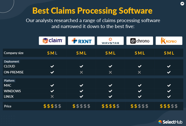 Best Healthcare & Medical Claims Processing Software 2023