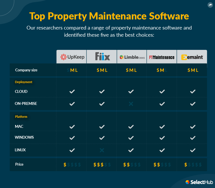 Best Property Maintenance Software 2024 Best Solutions