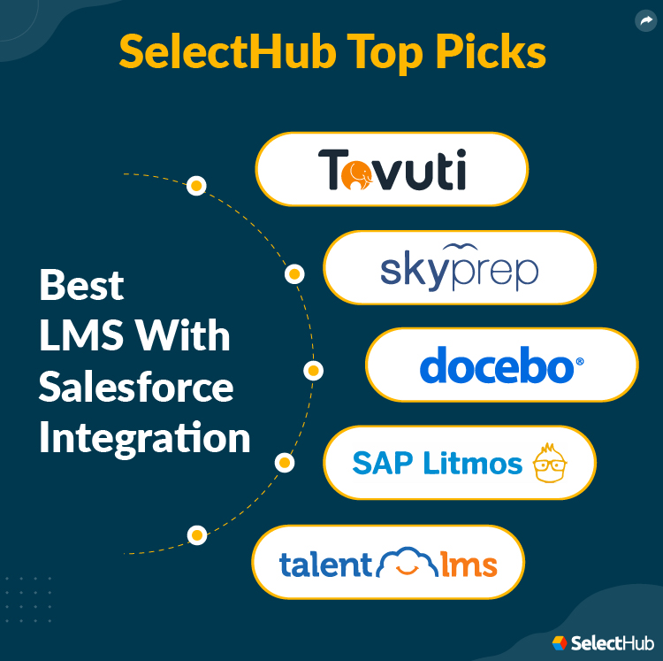Top Learning Management Systems (LMS) With Salesforce Integration
